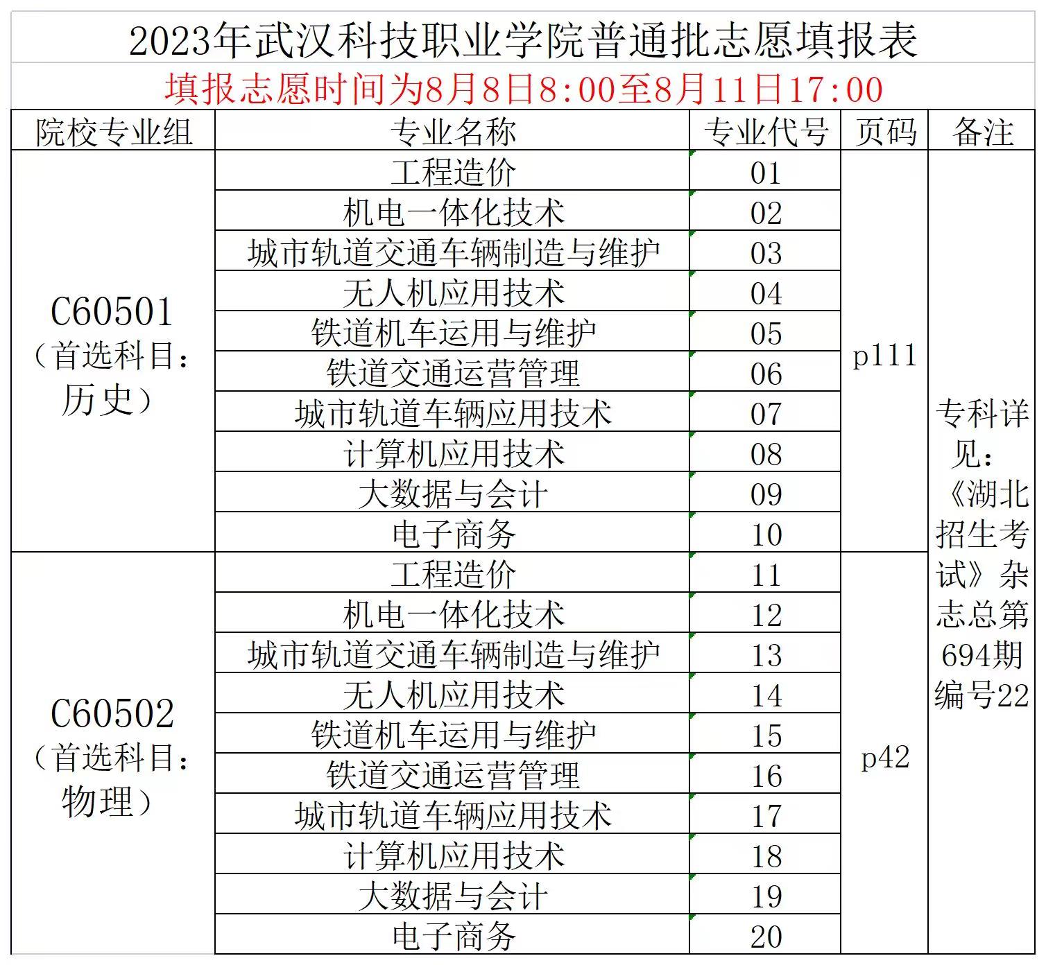 2023年beat365英国官方网站普通高考志愿填报表