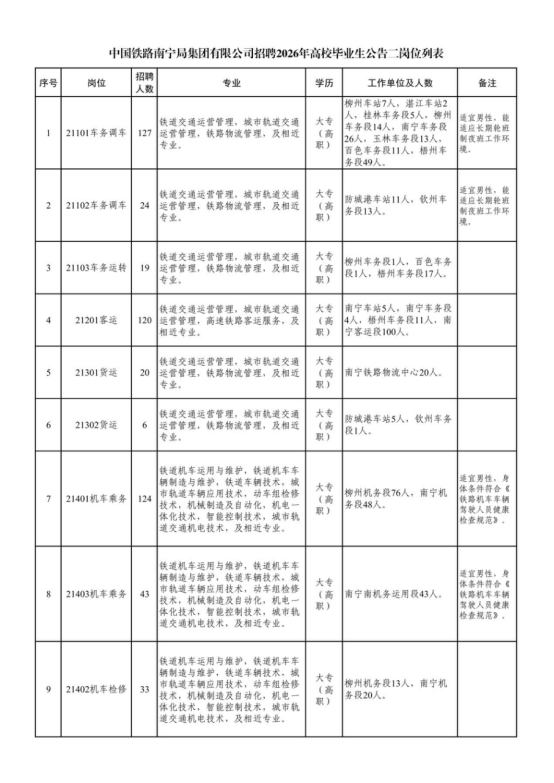 中国铁路南宁局集团有限公司招聘