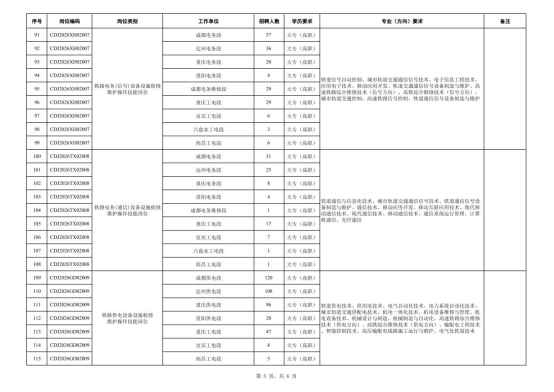 中国铁路成都局集团有限公司招聘