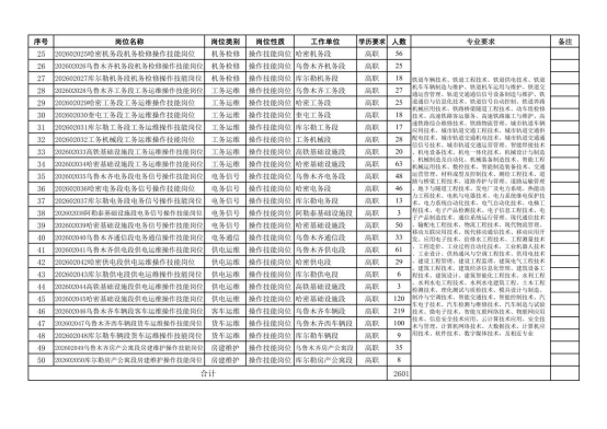 中国铁路乌鲁木齐局集团有限公司招聘