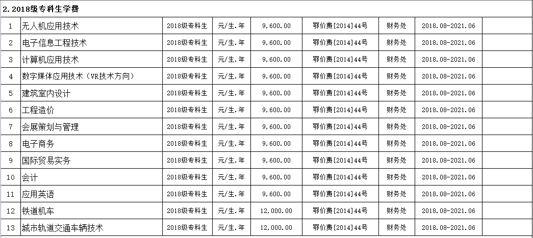 beat365英国官方网站2019年度收费目录清单