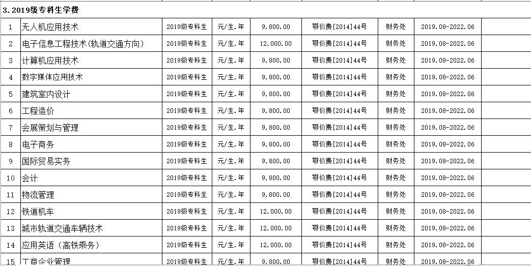 beat365英国官方网站2019年度收费目录清单
