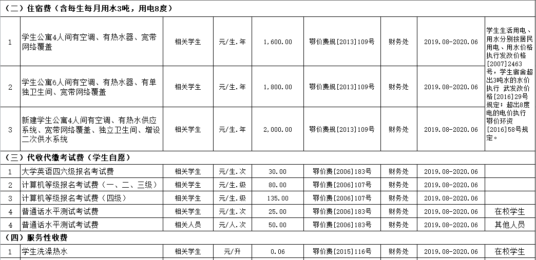beat365英国官方网站2019年度收费目录清单