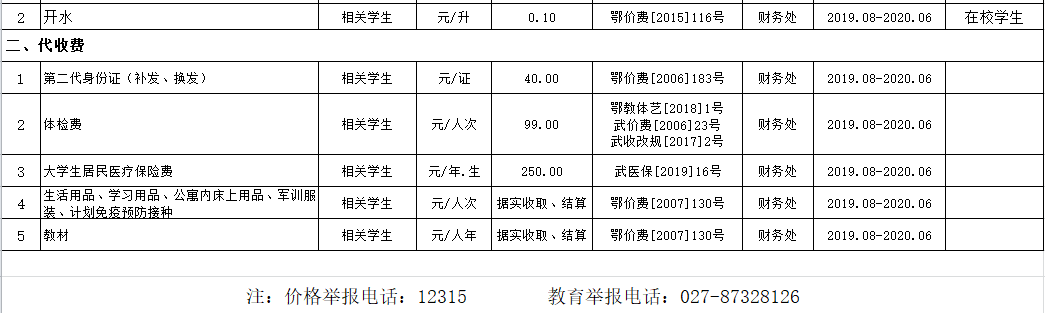 beat365英国官方网站2019年度收费目录清单