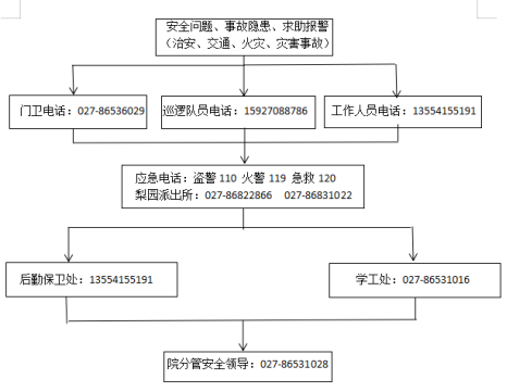 beat365英国官方网站各类突发事件应急预案及处置流程图 beat365英国官方网站各类突发事件应急预案及处置流程图