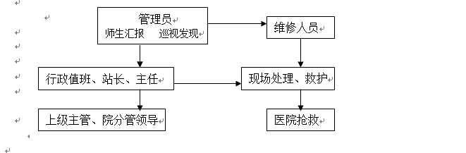 beat365英国官方网站各类突发事件应急预案及处置流程图 beat365英国官方网站各类突发事件应急预案及处置流程图