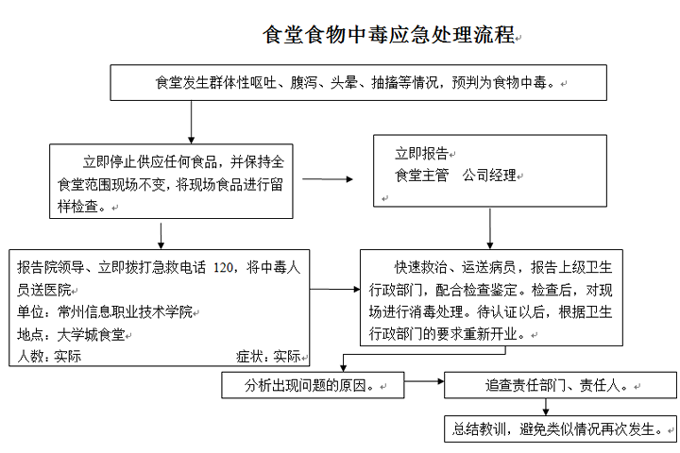 beat365英国官方网站各类突发事件应急预案及处置流程图 beat365英国官方网站各类突发事件应急预案及处置流程图