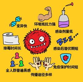 get诺如病毒相关知识 get诺如病毒相关知识