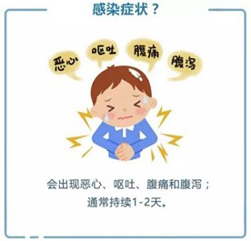 get诺如病毒相关知识 get诺如病毒相关知识