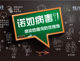 get诺如病毒相关知识 get诺如病毒相关知识