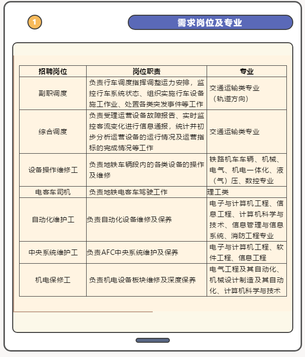 转发|南京地铁运营有限责任公司2022年度校园招聘 转发|南京地铁运营有限责任公司2022年度校园招聘