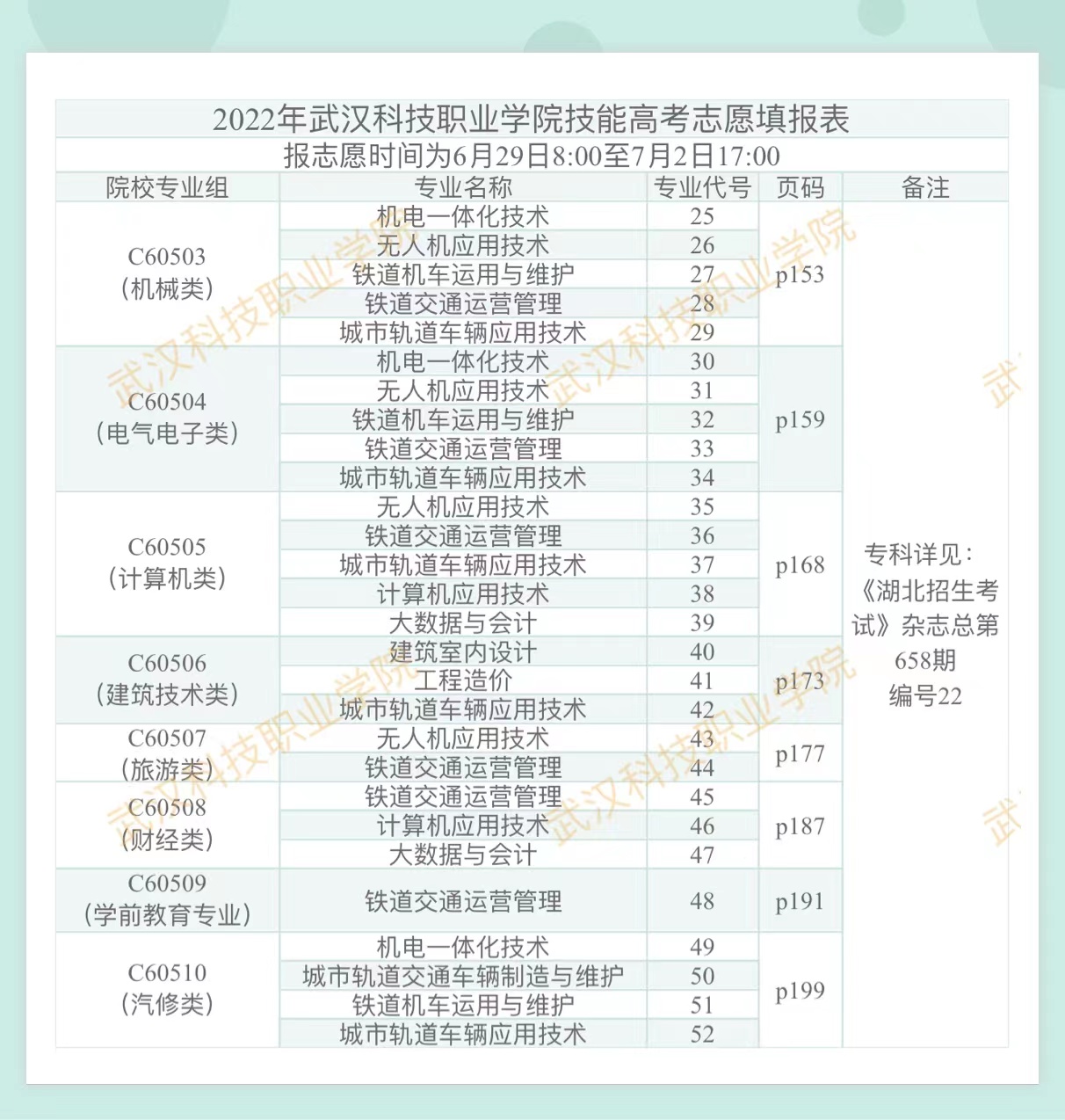 2022年beat365英国官方网站技能高考志愿填报表