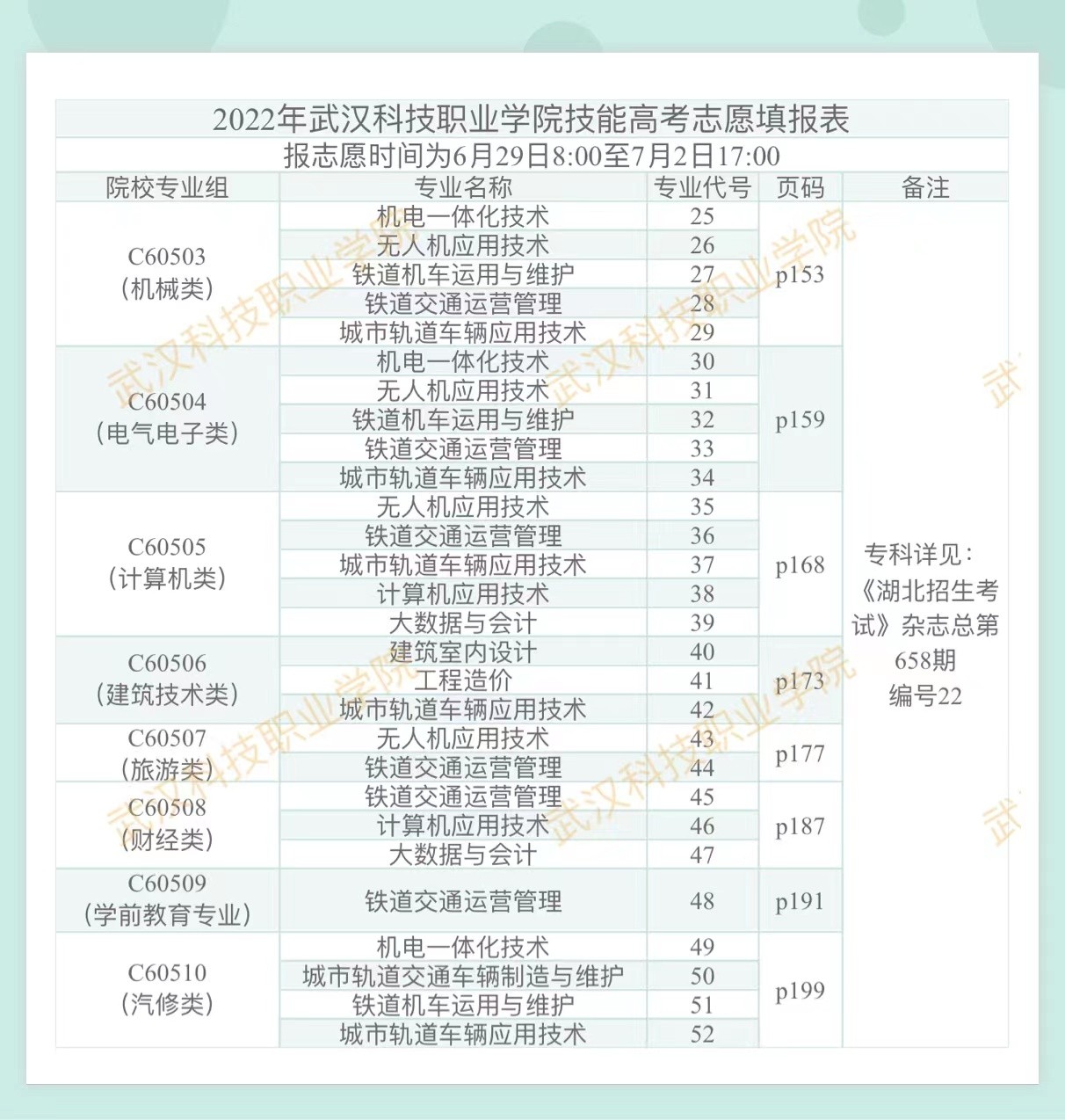 2022年beat365英国官方网站技能高考志愿填报表